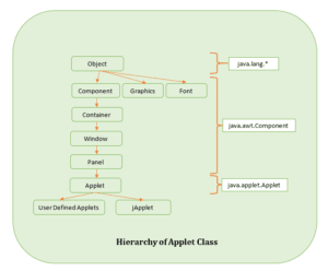 applet in java program: examples, types – netzdot... Applet in Java - Coders Helpline