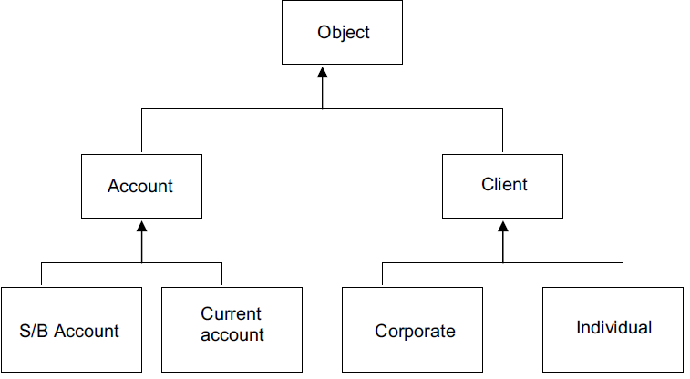 UML Diagram - Coders Helpline