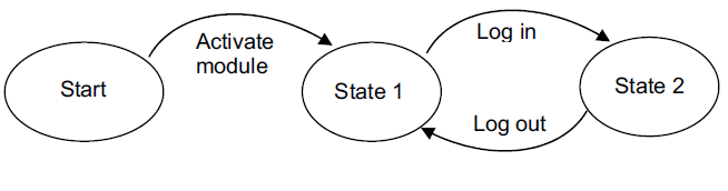 UML Diagram - Coders Helpline