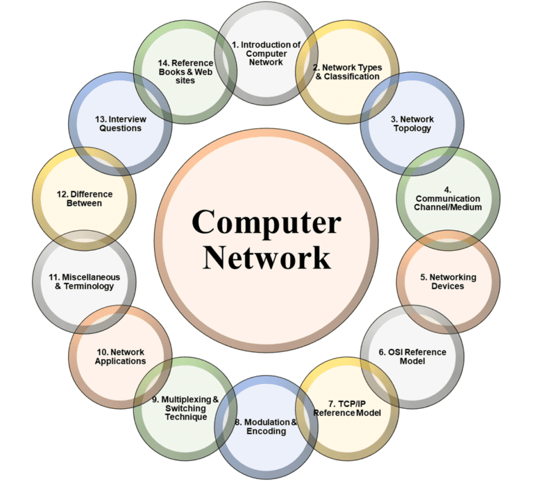 Computer Network Home - Coders Helpline