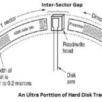 Magnetic Disk : Hard Disk Track Portion