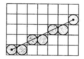 Aliasing in Graphics Multimedia